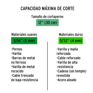 Cuchillas de repuesto para cortapernos 12', TRUPER - Imagen 4