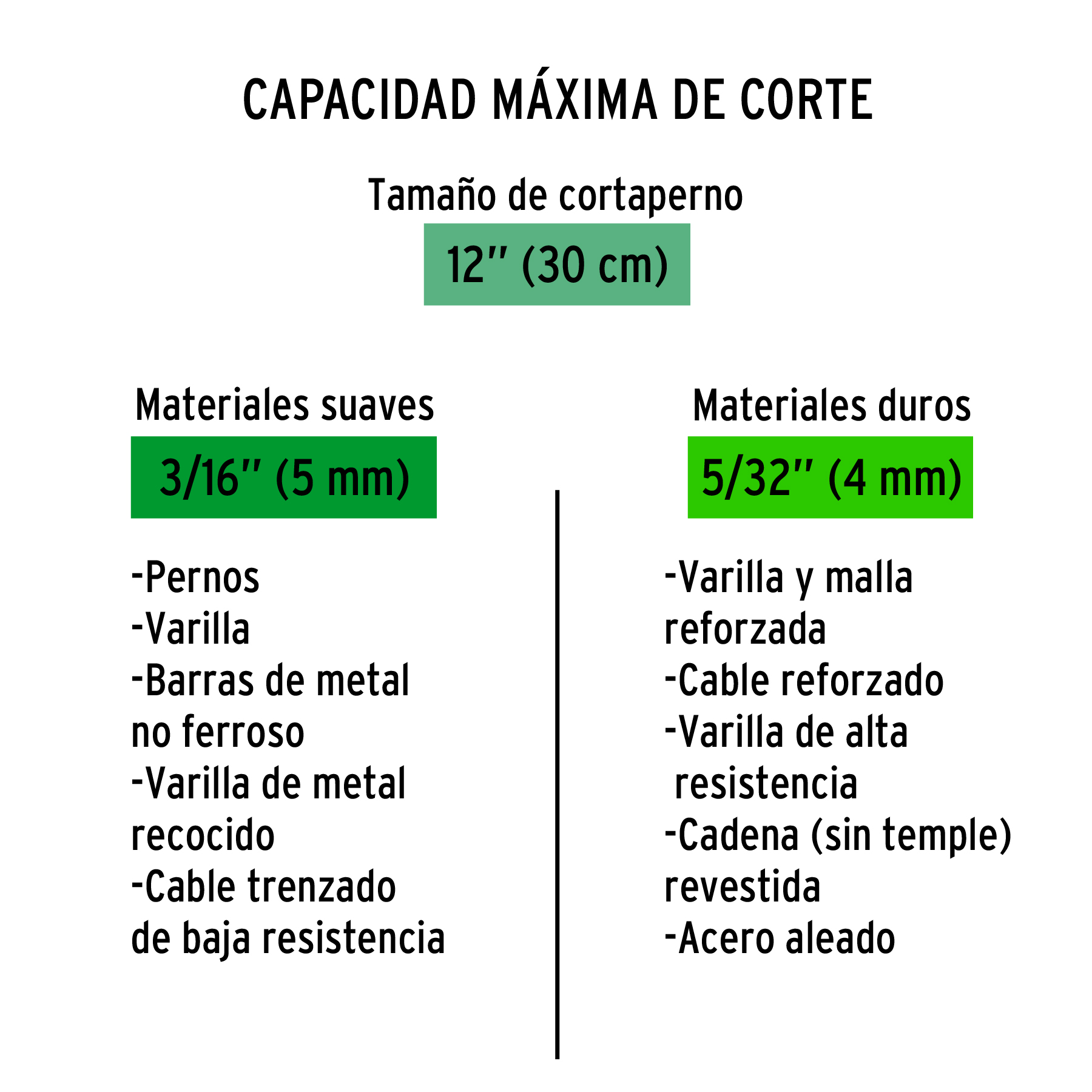 Cuchillas de repuesto para cortapernos 12', TRUPER - Imagen 4