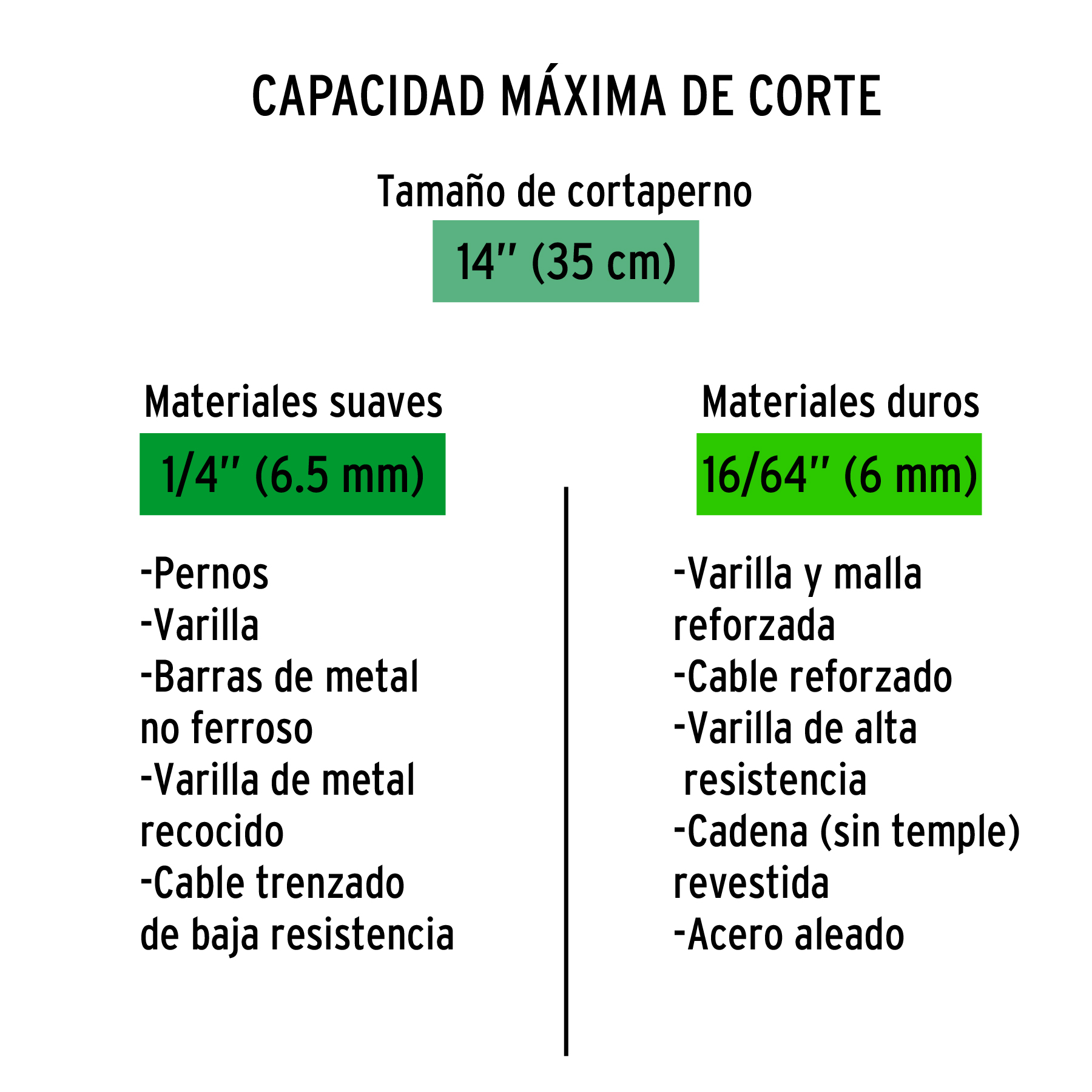 Cuchillas de repuesto para cortapernos 14', TRUPER - Imagen 4