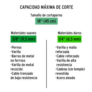 Cuchillas de repuesto para cortapernos 18', TRUPER - Imagen 4