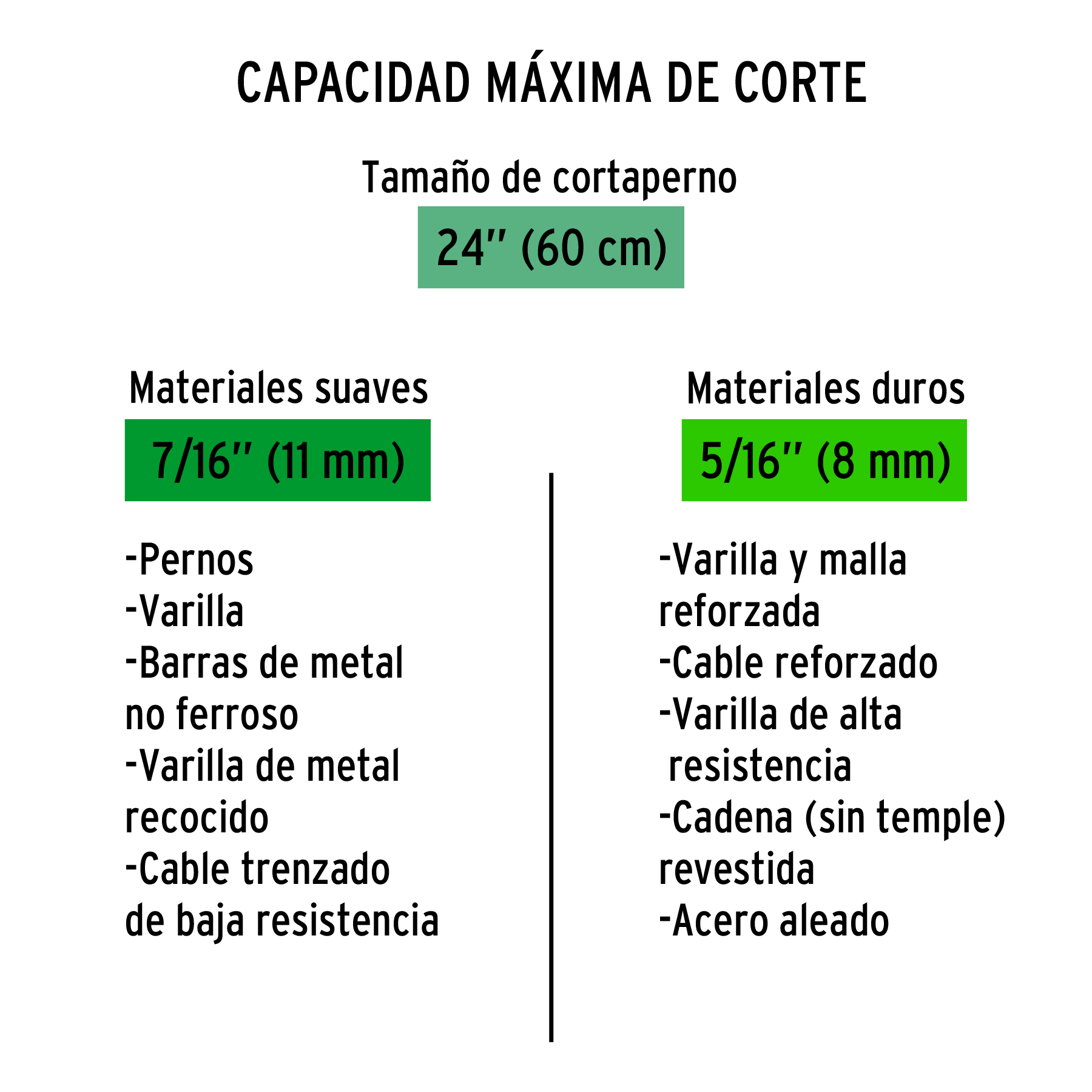 Cuchillas de repuesto para cortapernos 24', TRUPER - Imagen 4