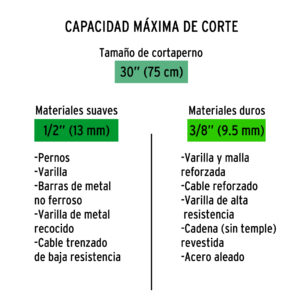 Cuchillas de repuesto para cortapernos 30', TRUPER - Imagen 4
