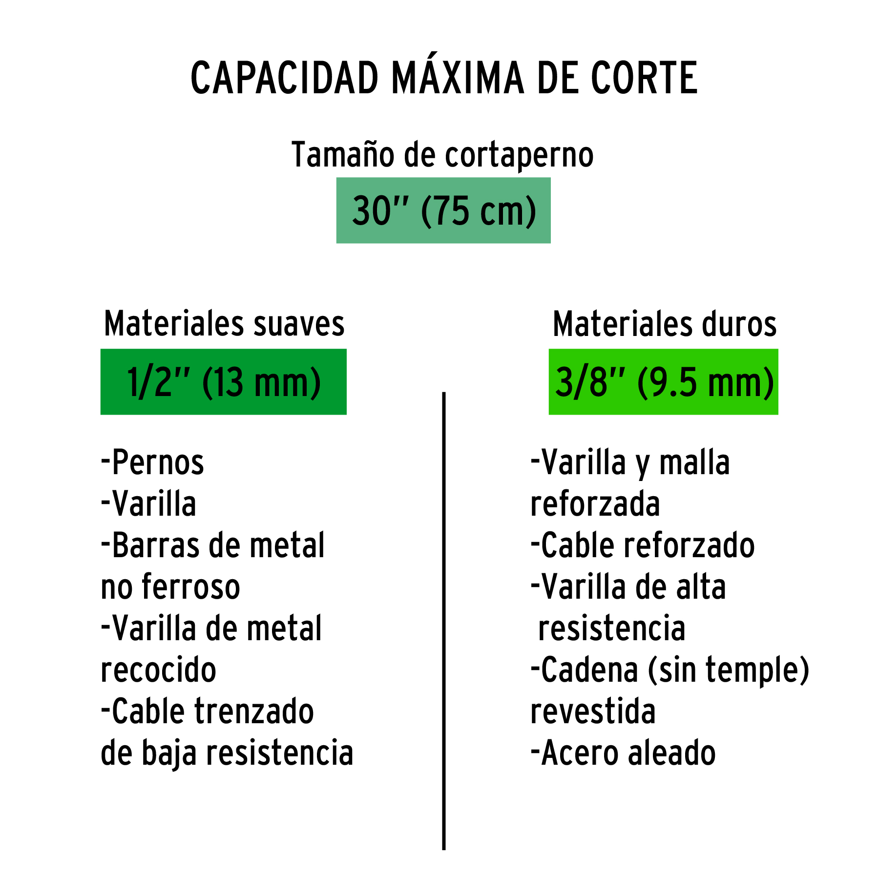 Cuchillas de repuesto para cortapernos 30', TRUPER - Imagen 4