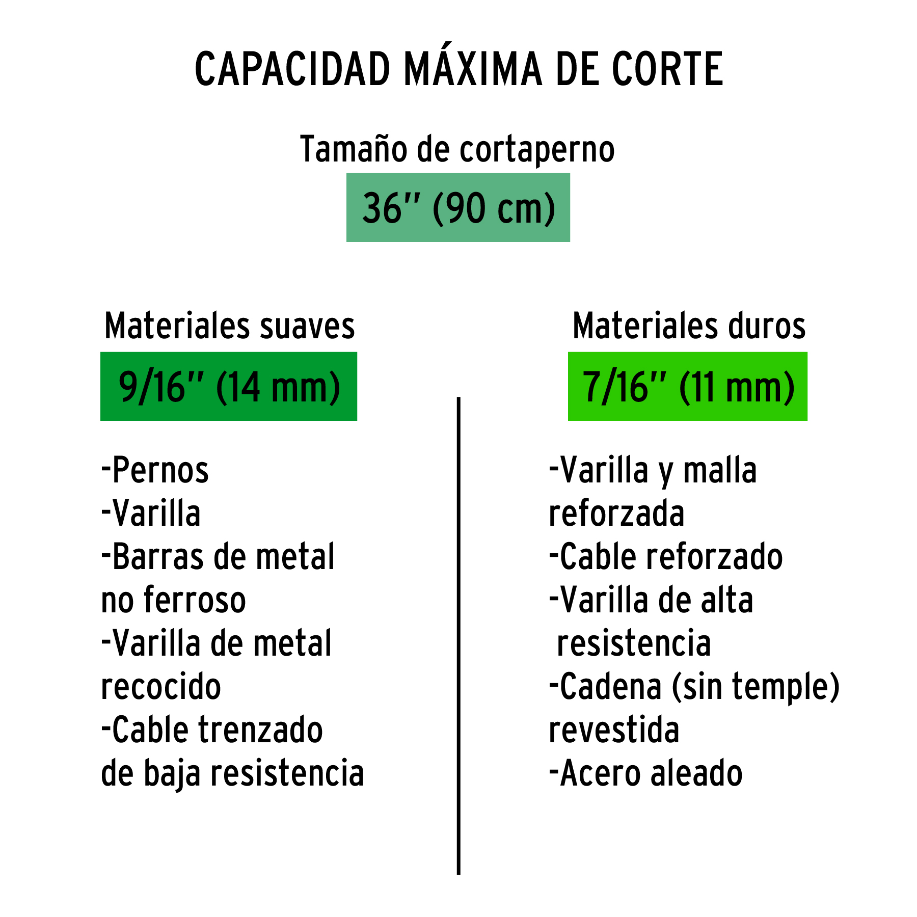 Cuchillas de repuesto para cortapernos 36', TRUPER - Imagen 4