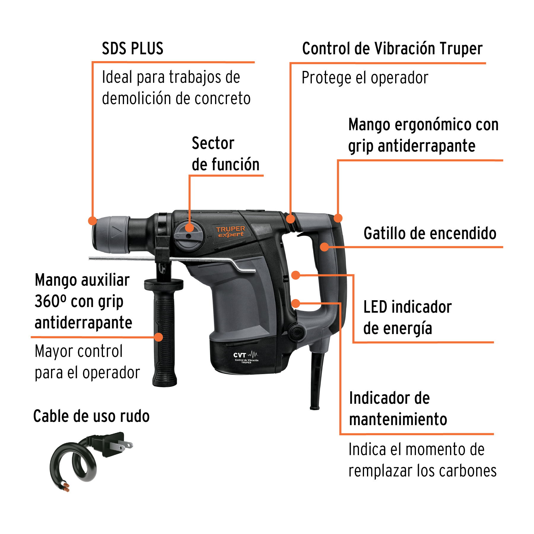 Rotomartillo SDS Plus 6 Joules, 1100W, TRUPER EXPERT - Imagen 2