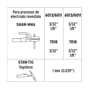 Mini soldadora inversora 130A, bi-voltaje 127/220V, TRUPER - Imagen 6