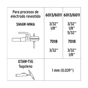 Soldadora inversora 130A, bi-voltaje 127/220V, TRUPER - Imagen 6