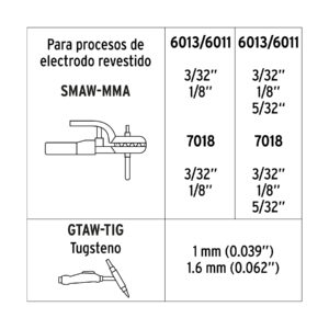 Soldadora inversora 160A, bi-voltaje 127/220V, TRUPER - Imagen 6