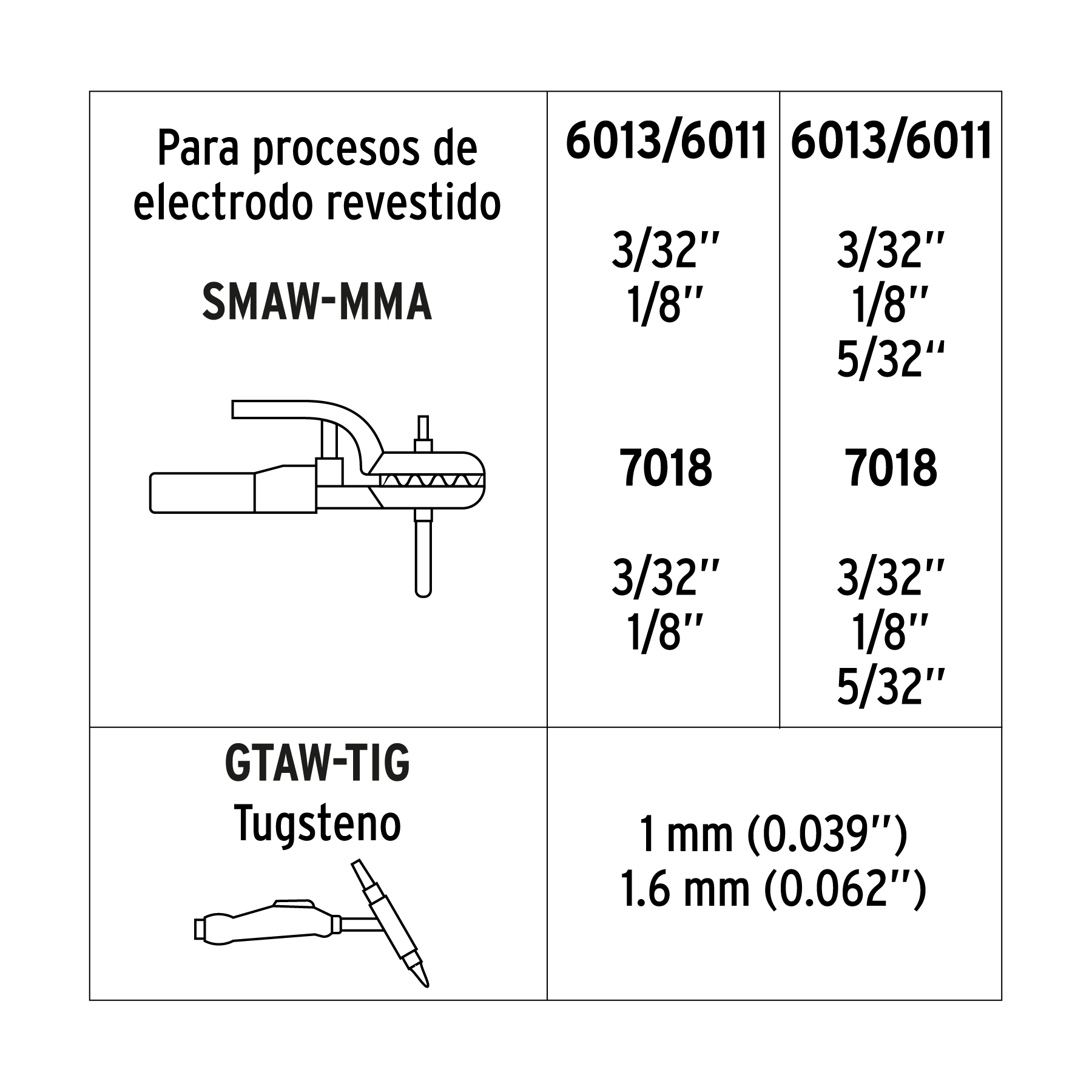 Soldadora inversora 160A, bi-voltaje 127/220V, TRUPER - Imagen 6