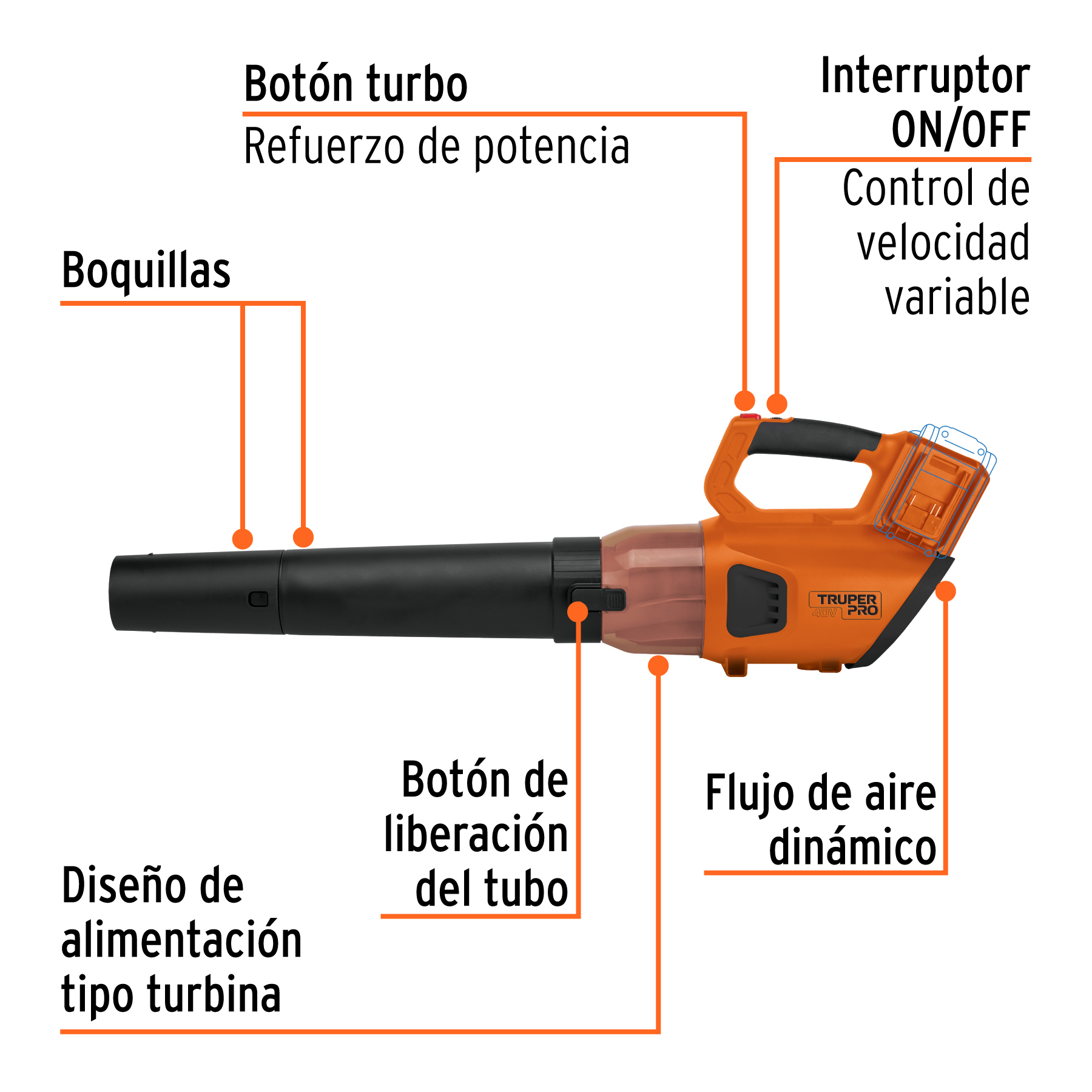 Sopladora inalámbrica 40V, sin accesorios, TRUPER PRO - Imagen 2