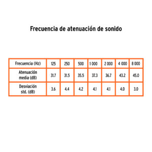 Tapones auditivos desechables sin cordón, bote 30 pares - Imagen 3