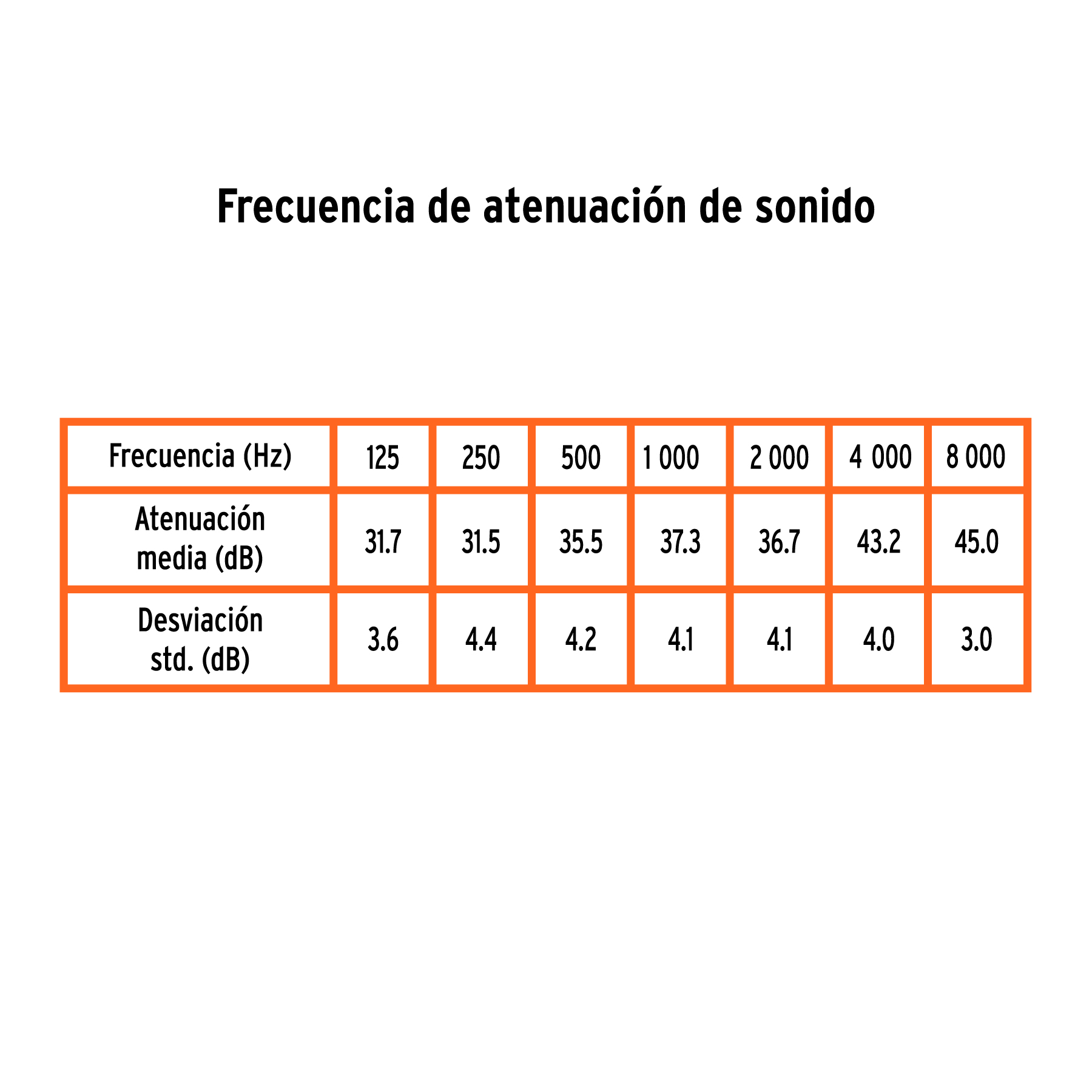 Tapones auditivos desechables sin cordón, bote 30 pares - Imagen 3
