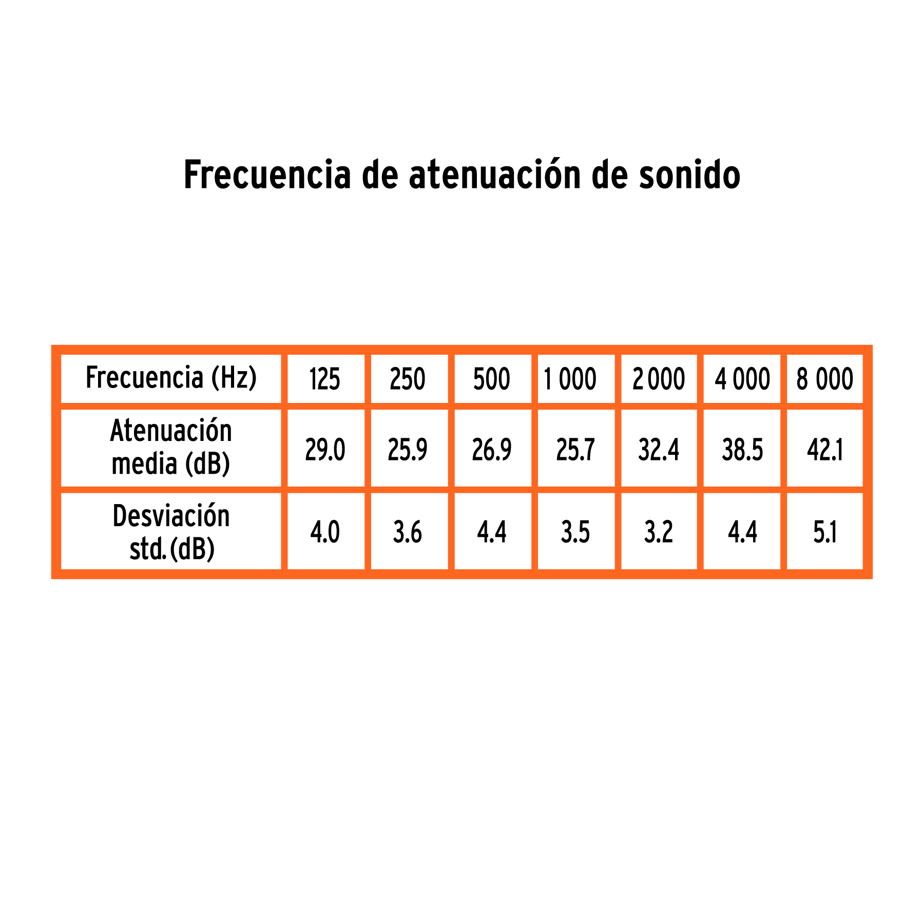 Tapón auditivo reutilizable con cordón, caja 50 pz - Imagen 3