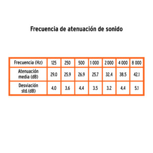 Tapón auditivo reutilizable con cordón y estuche, caja 50 pz - Imagen 3